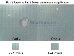iPad 3 displej rumor
